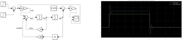 Non Linear System Design